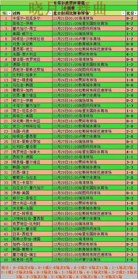 世界杯投注赛前数据分析方法汇总全攻略
