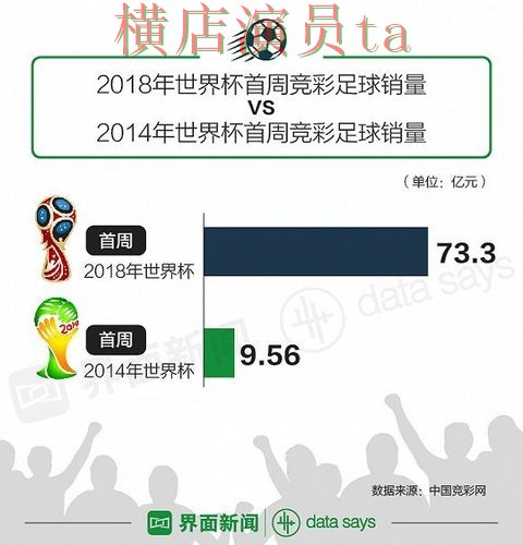 世界杯投注登录为什么越来越多人关注