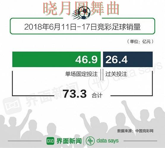 世界杯投注登录为什么越来越多人关注