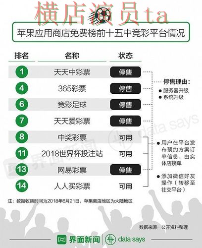 世界杯投注登录为什么越来越多人关注